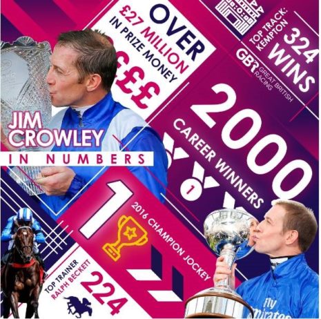 Jim Crowley reaches incredible 2000 British winners landmark - Great