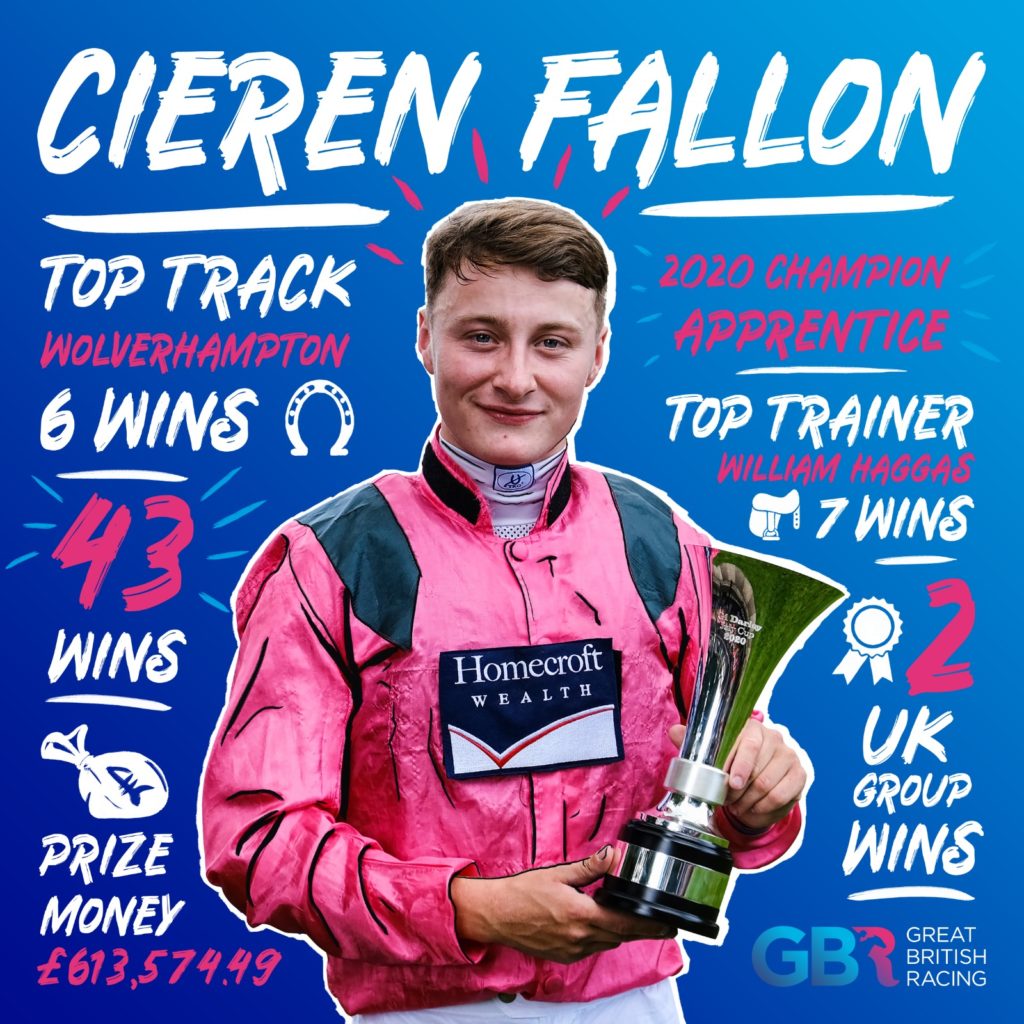 Cieren Fallon Champion Apprentice 2020 statistics