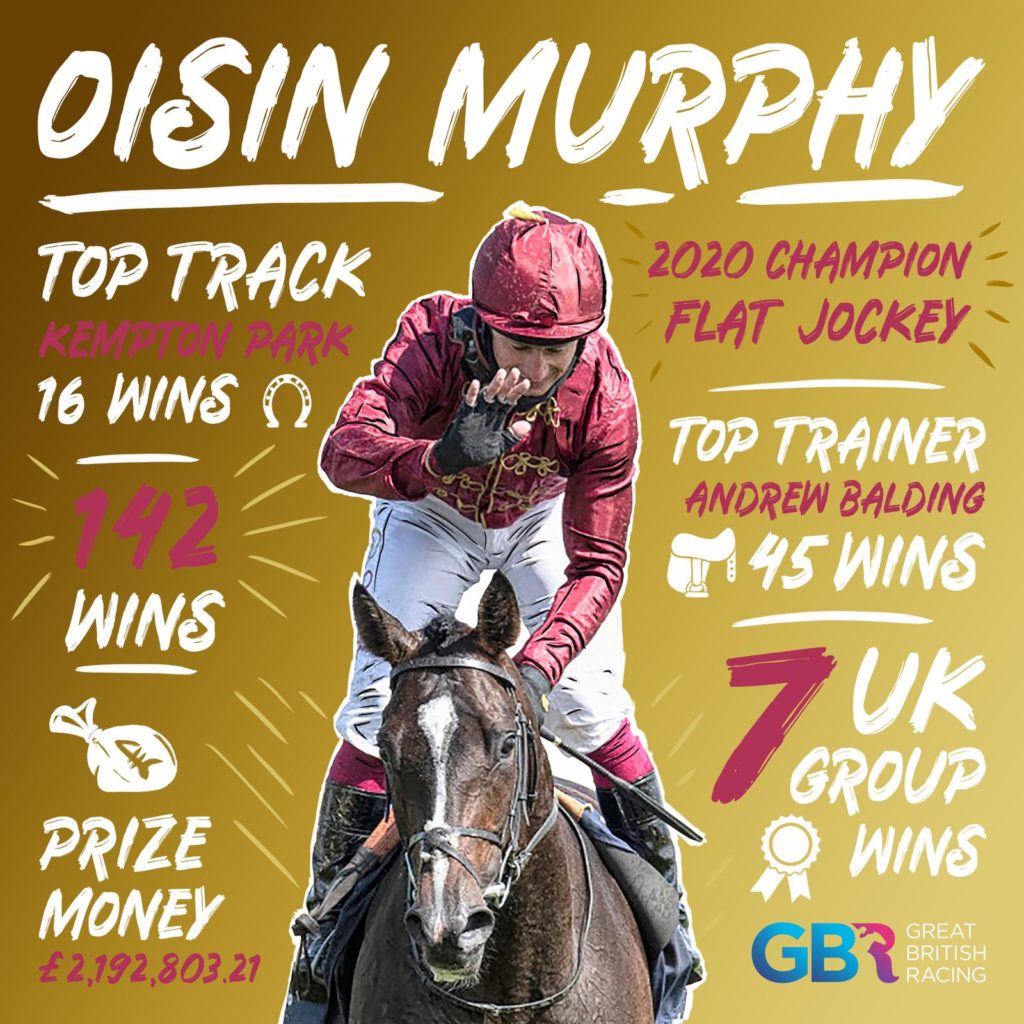 Oisin Murphy Stats