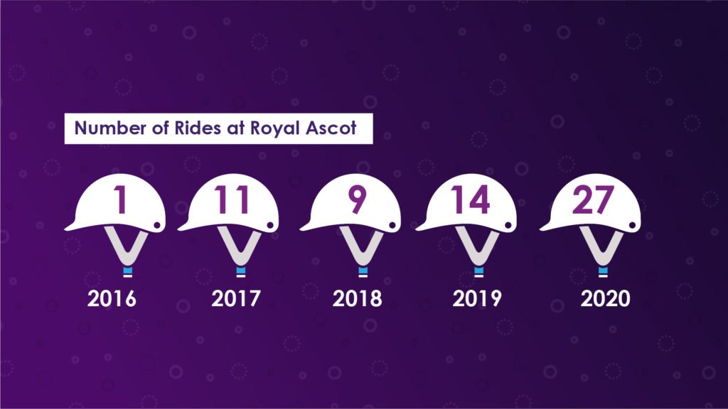 Women's rides at Royal Ascot over the years